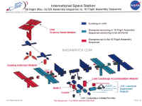 2005 juillet ISS config.jpg (149520 octets)