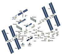 2010 ISS composants.jpg (272364 octets)