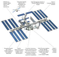 2010 ISS partenaires.jpg (485571 octets)