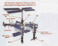 2001 ISS segment russe.jpg (42804 octets)
