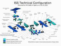 ISS config 2004.jpg (294963 octets)