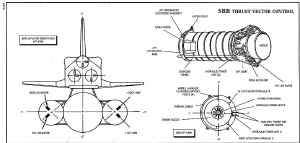 SRB controle attitude.jpg (65380 octets)