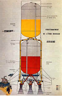 Ariane1 etage L140 Drakar.jpg (131072 octets)