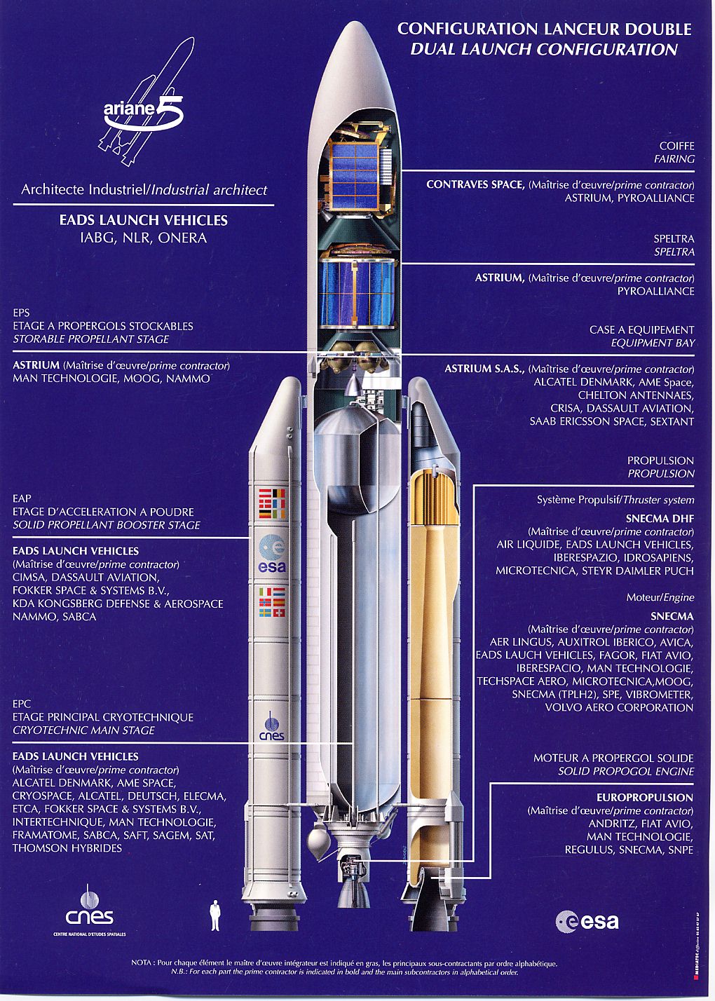 EN IMAGES. Le lancement d'Ariane V sous très haute protection militaire